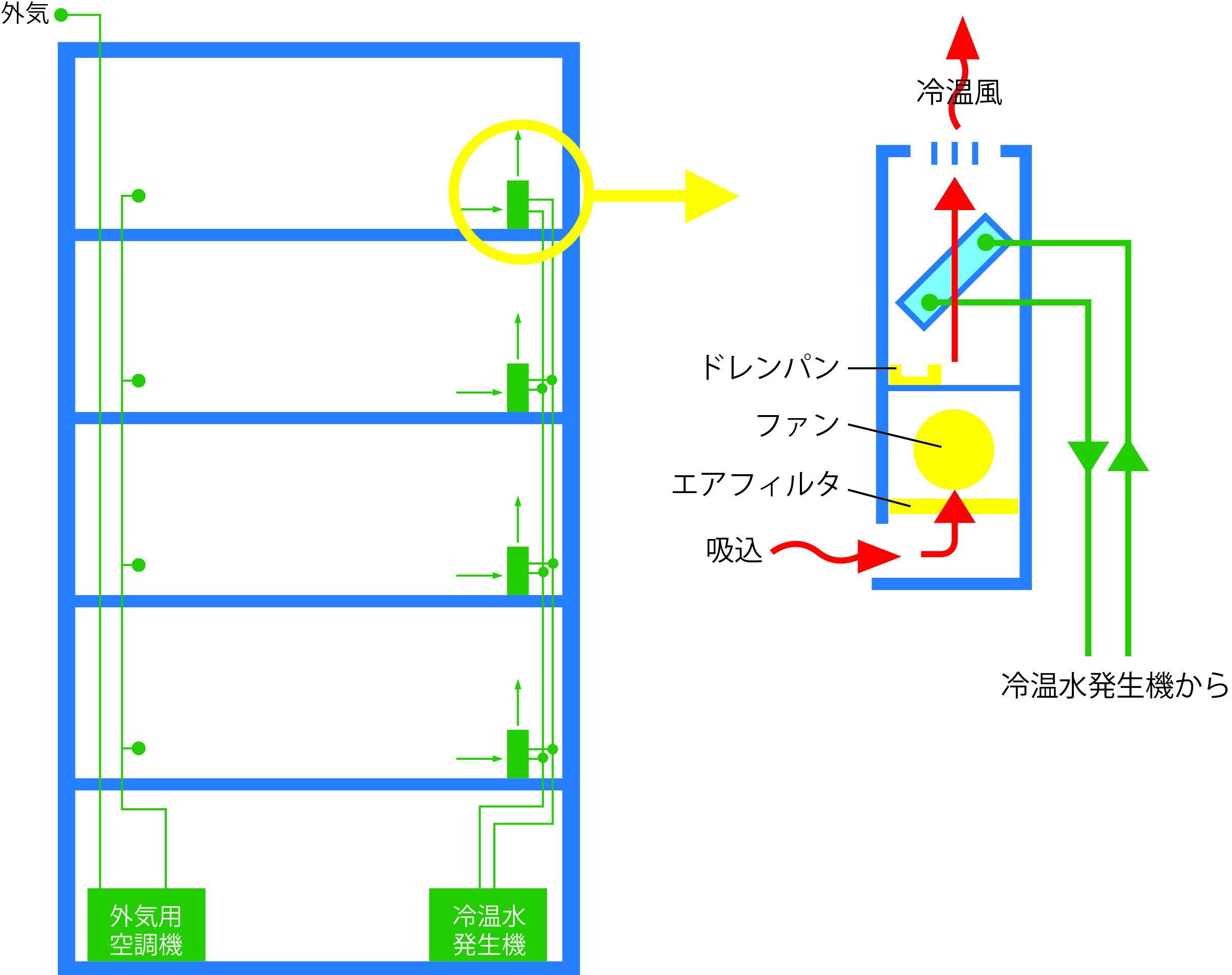 冷暖房空調設備 - 有限会社 アサヒ技建